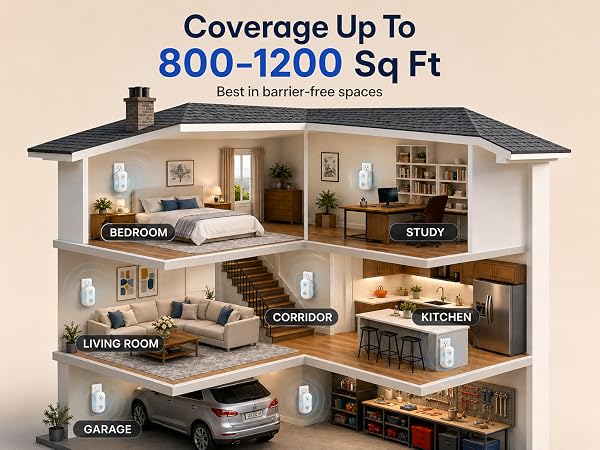 Ultrasonic Pest Repeller
