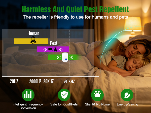 The repeller is friendly to use for humans and pets