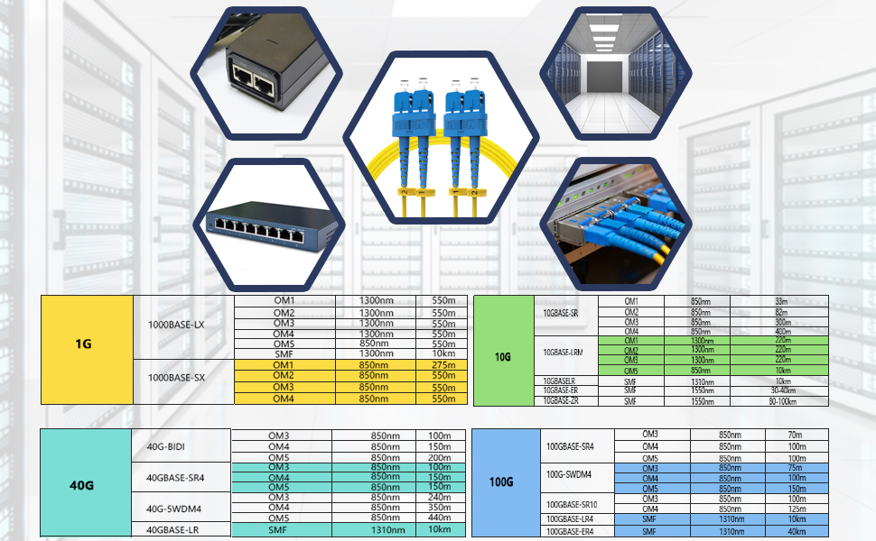 Fiber Patch Cable,Fiber Optic Cable,Ethernet,OS2 SC-SC Fiber Patch Cable,10Gtek,Flypro,Fiber Jumper