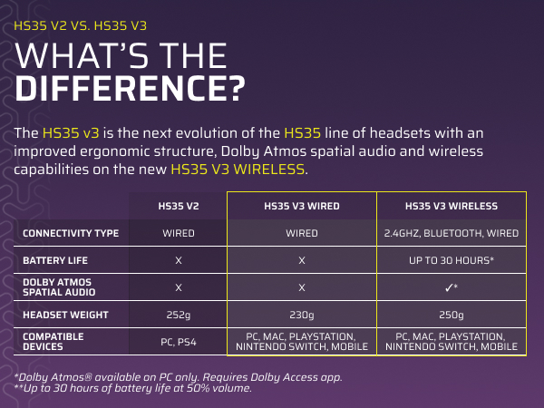 HS35 v3 Wired