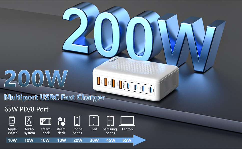 Multiport usb c charger