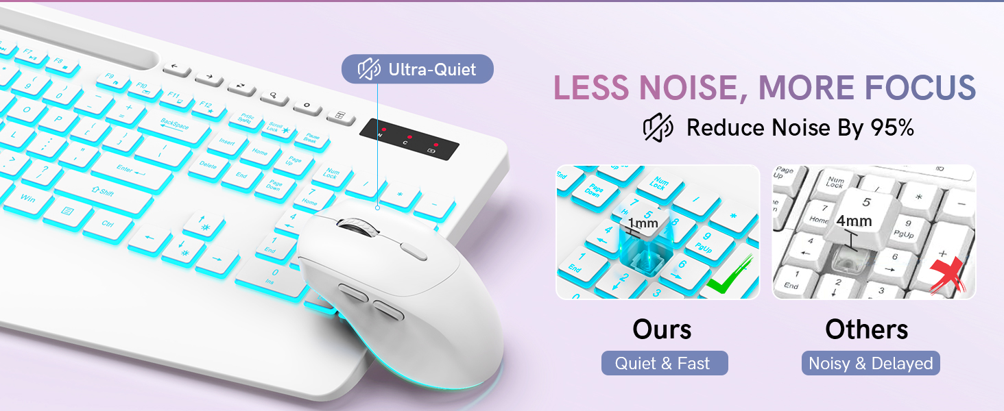 silent keyboard mouse Off the College