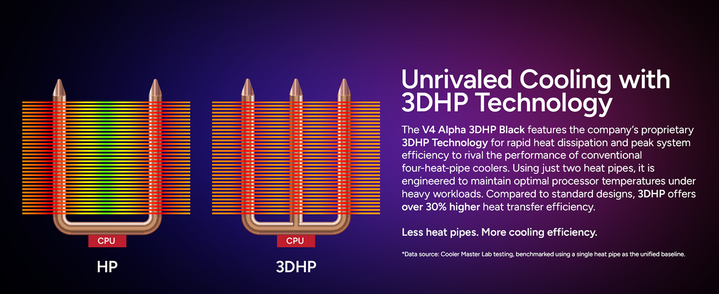 V4 Alpha 3DHP Black