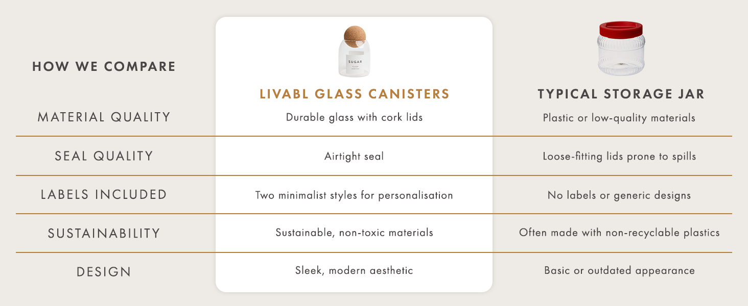 Livable