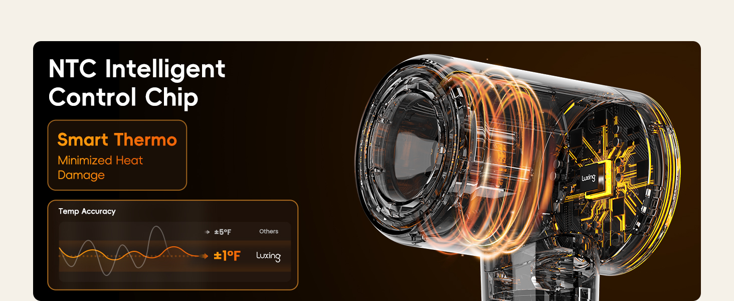 Smart Thermo for Intelligent Temperature Control