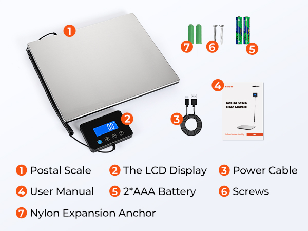 List of postal scale packaging
