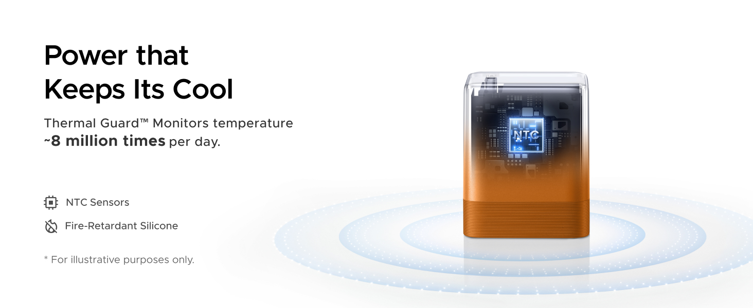 UGREEN NEXODE AIR 65w USB C CHARGER BLOCK