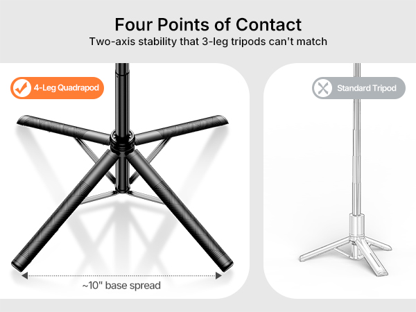 four-legged selfie stick is more stable