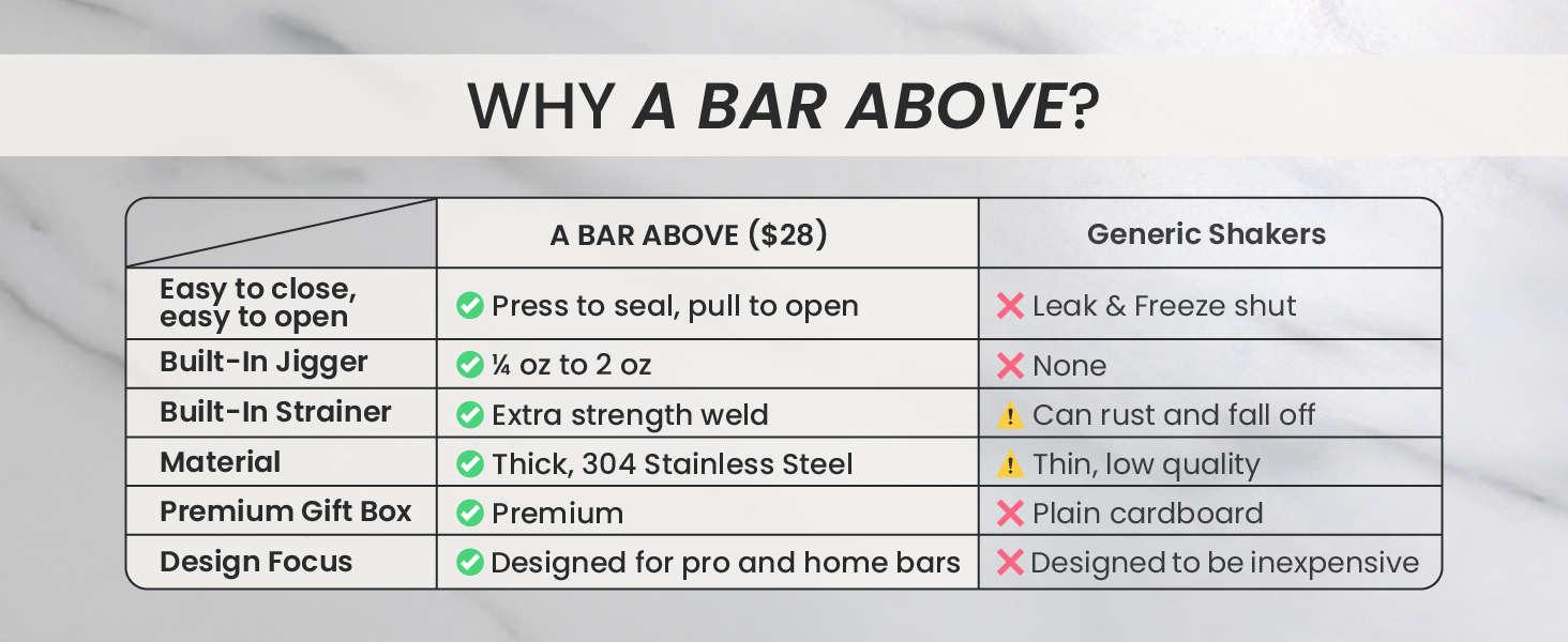 Why A Bar Above Easy to close easy to open built in jigger built in strainer material premium