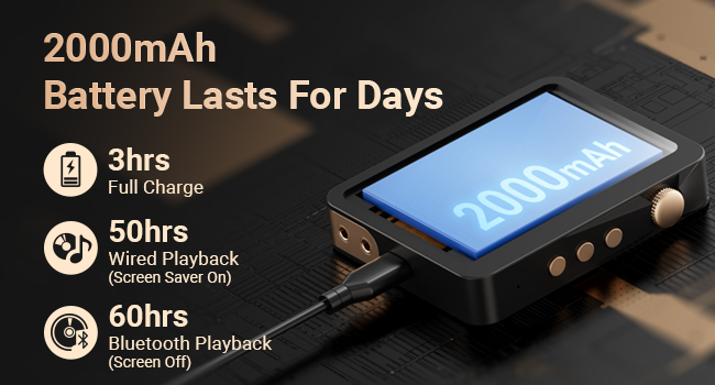 Text reads '2000mAh Battery Lasts For Days', '30hrs Full charge', '50hrs Remote box track time'. Technical product specifications display for battery device.