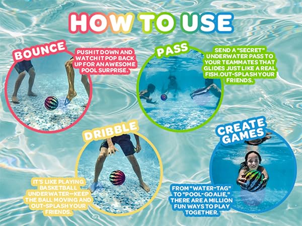 How To Use