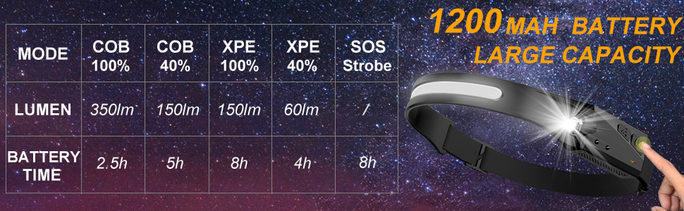 head lamps outdoor led rechargeable