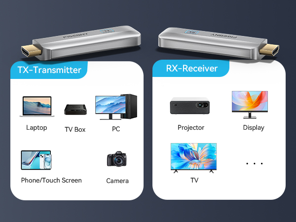 Wireless HDMI Transmitter and Receiver, Wireless HDMI Extender