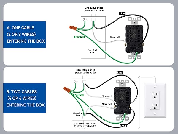 usb outlet