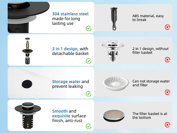 bathroom sink drain
