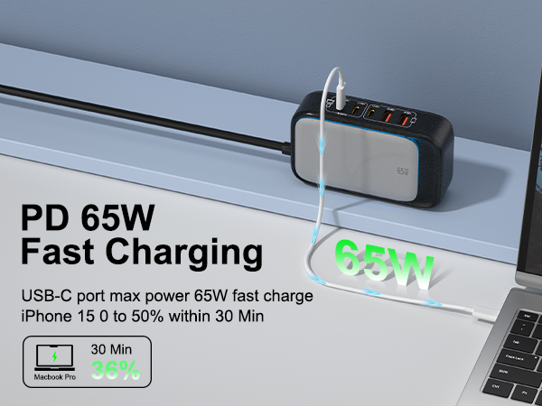 65W GaN Fast Charging Max