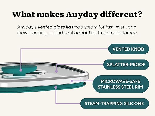 Anyday Microwave Cookware - vented knob, splatter proof, steam trapping