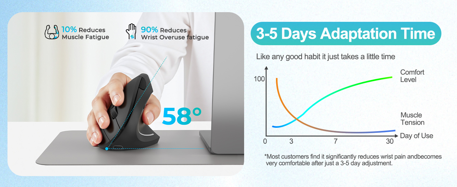 Ergonomic Mouse Wireless