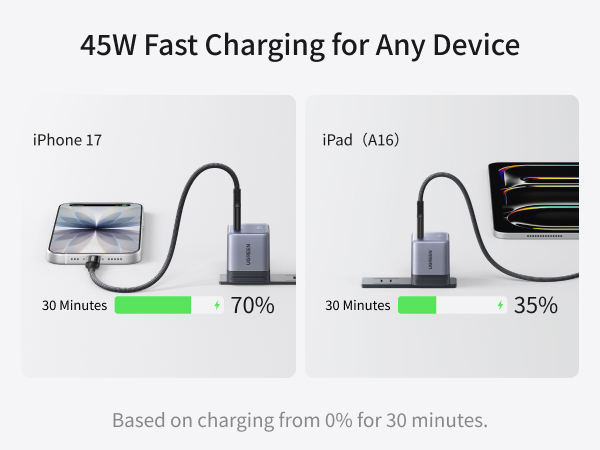 UGREEN NEXODE AIR 45W USB C CHARGER BLOCK