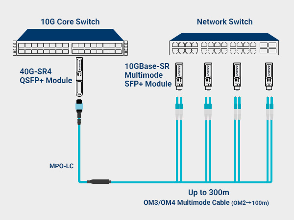 sr sfp transceiver