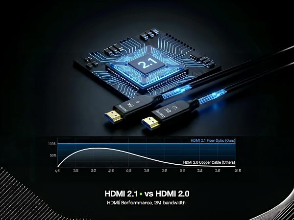 hdmi 2.1 fiber optic cable 8k 48gbps 120hz vrr allm earc gaming projector