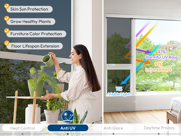 uv blocking window film