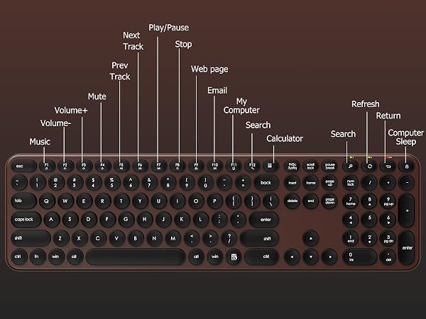 Wireless Keyboard and Mouse Combo