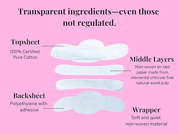 transparent ingredients