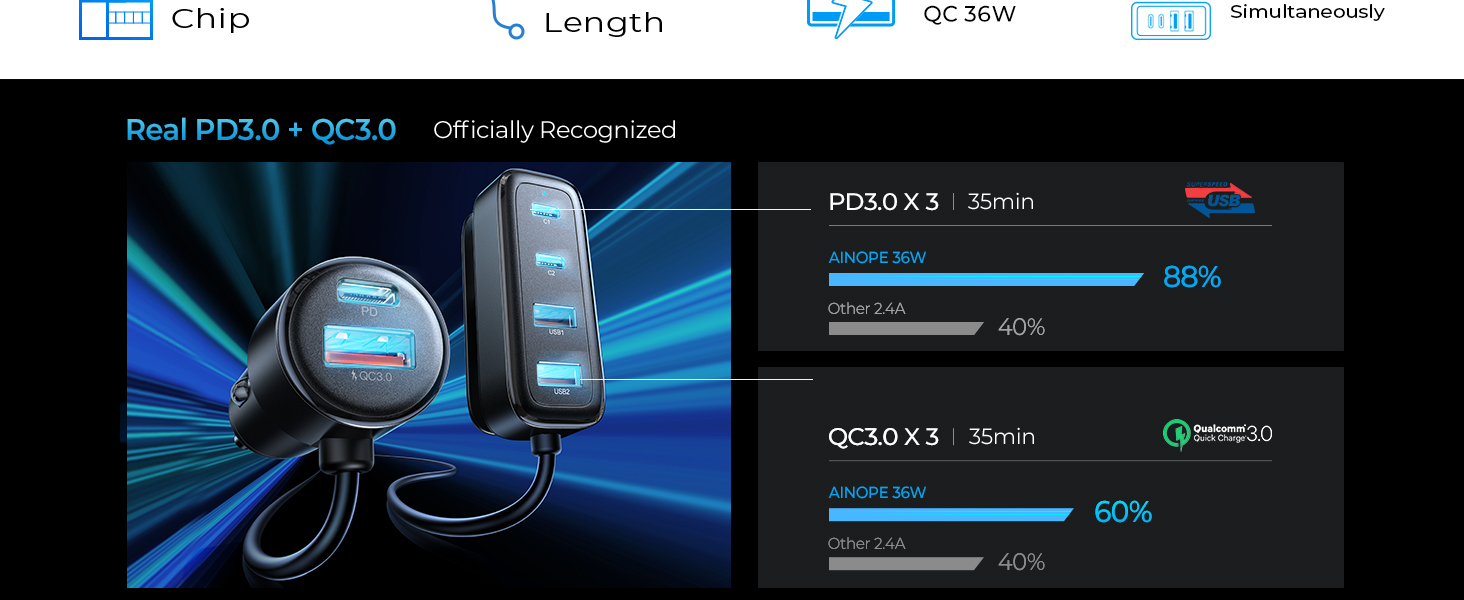 Car USB Charger Multi Port