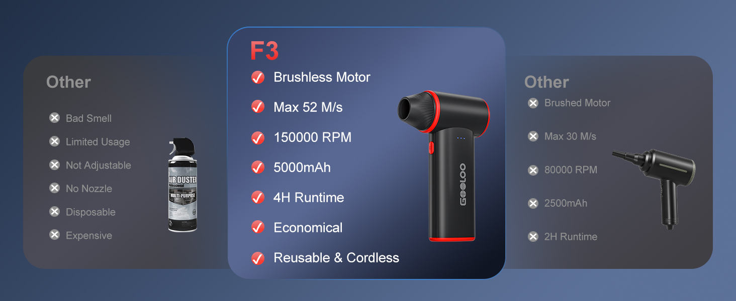 Advantages of GOOLOO air duster over other products