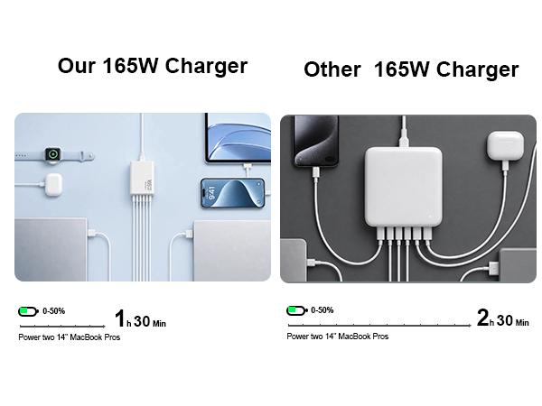 iphone charger 40 watt fast charging