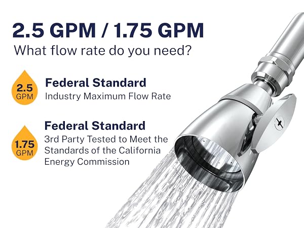 Flow Rate - 2 Inch Shower Head