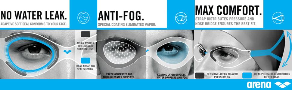 banner with swim goggles features anti-fog technology no water leak and maximum comfort for racing