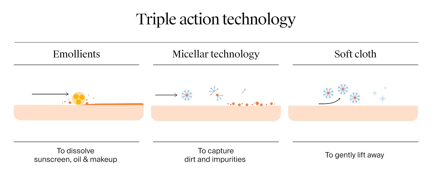 triple action technology emollients michellar soft cloth