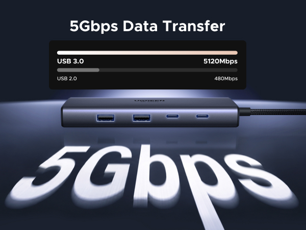 5Gbps Fast Transfer