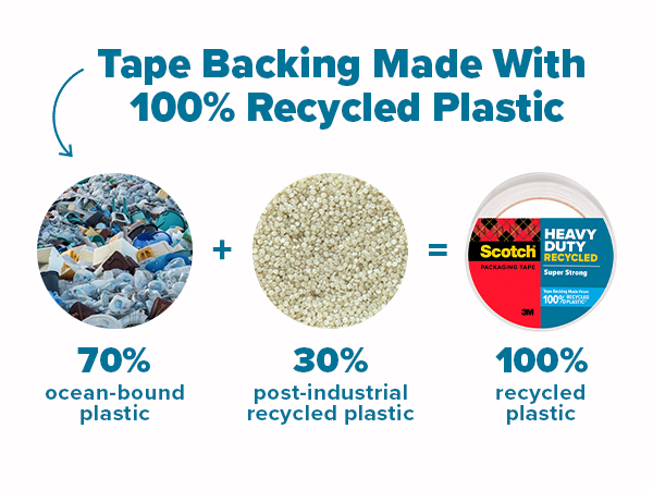 tape backing made with 100% Recycled Plastic