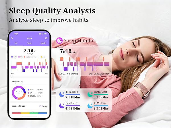 Sleep Quality Analysis