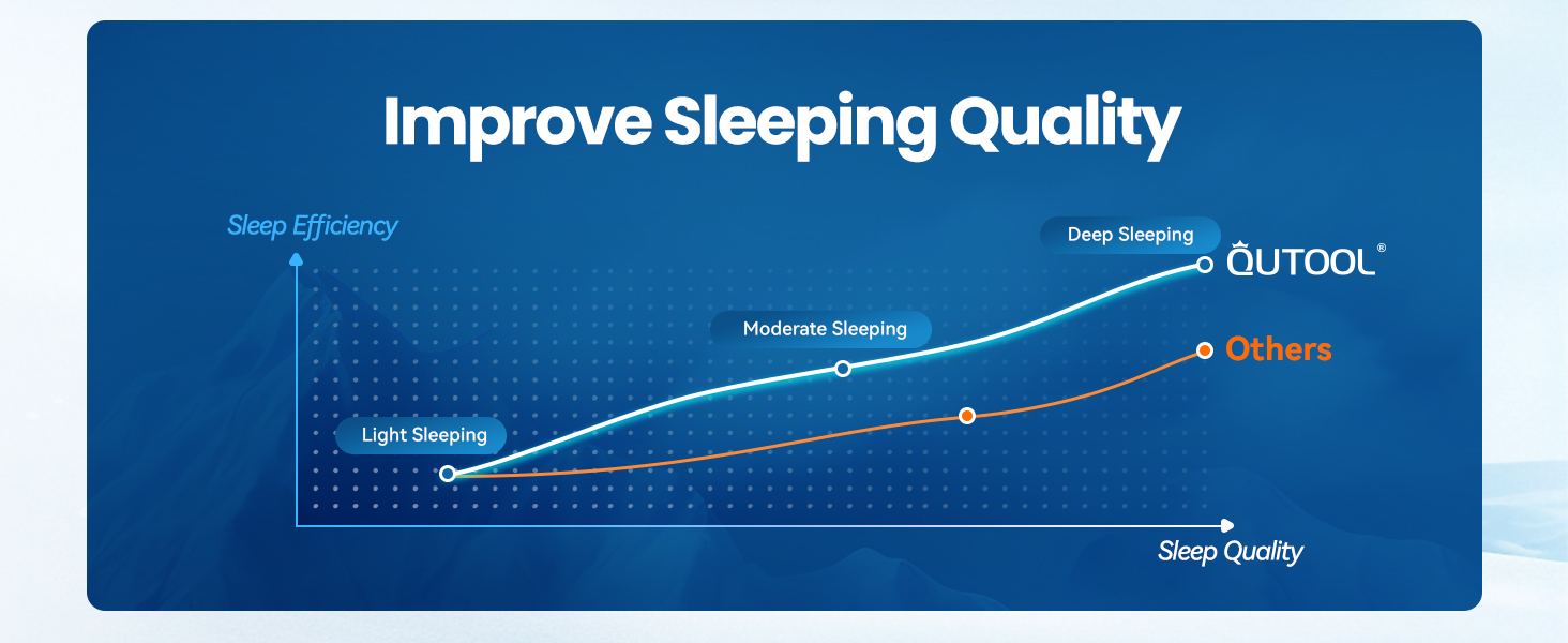 Improve Sleeping Quality