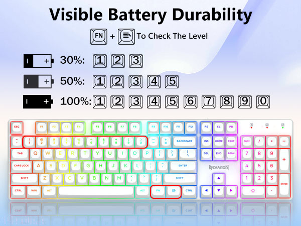 Visible
