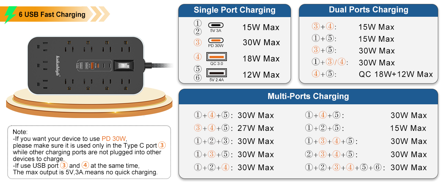 PD30W extension cord