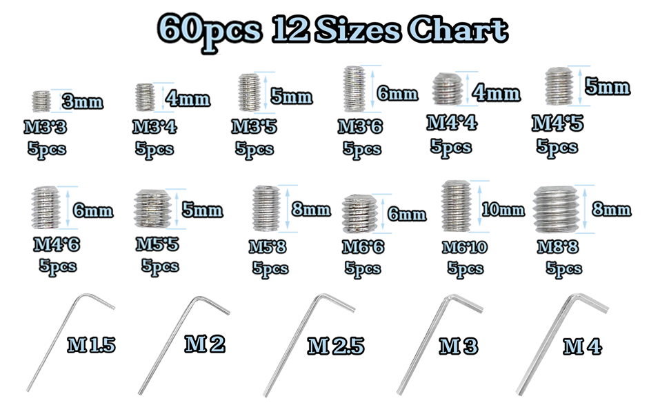 set screw assortment kit