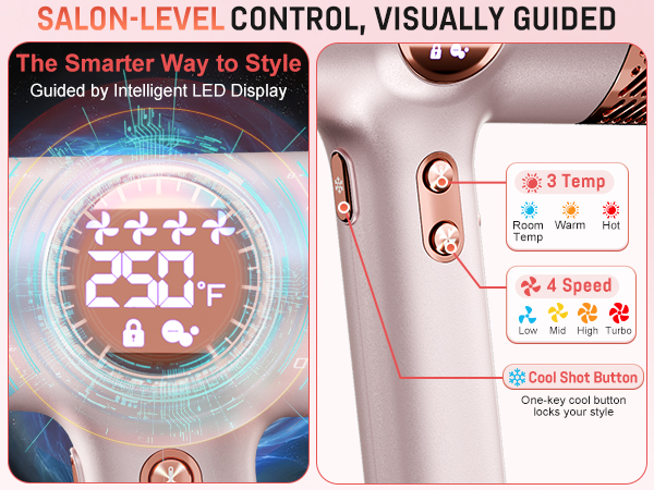 SALON-LEVEL CONTROL, VISUALLY GUIDED