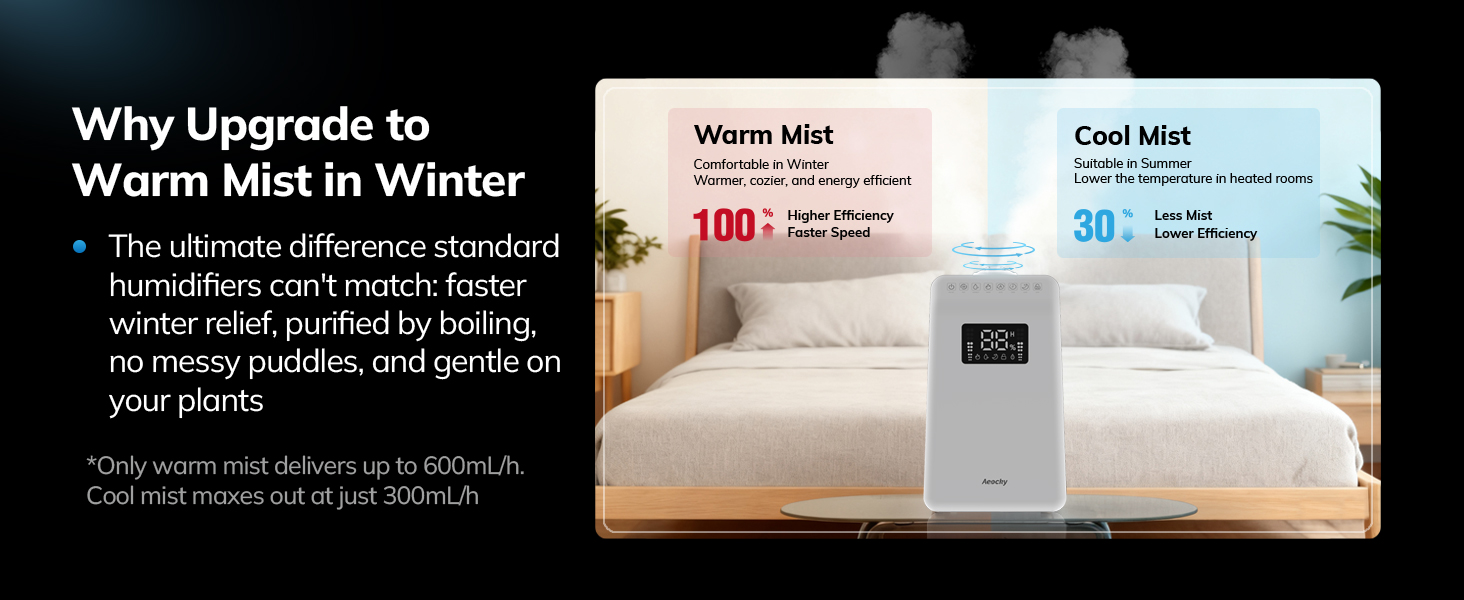 Warm&Cool Mist