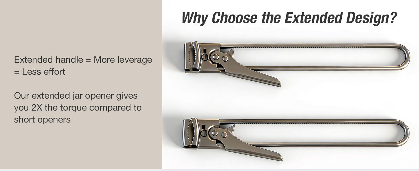 extended handle=more leverage=less effort