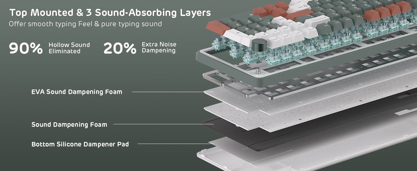 3-Layer Dampening