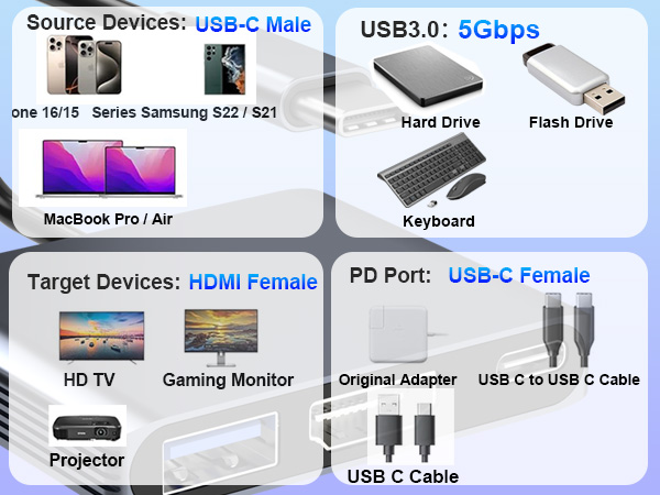 USB C to HDMI Adapter