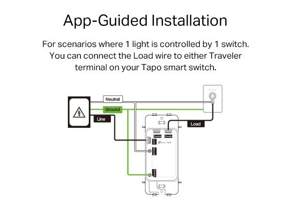 App-Guided Installation