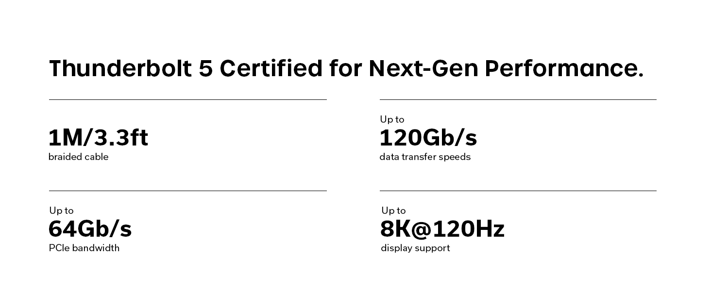 Thunderbolt 5 Cable