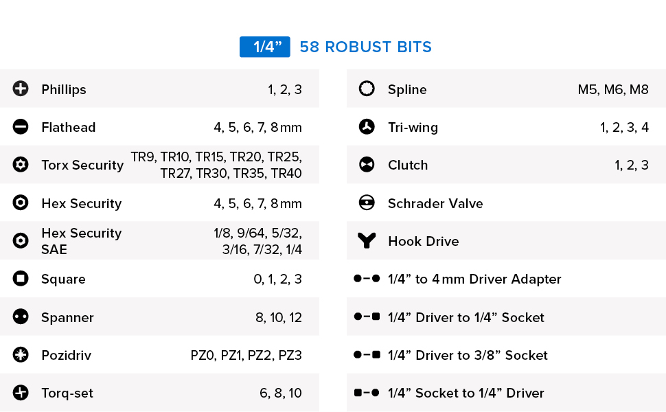 ifixit bits