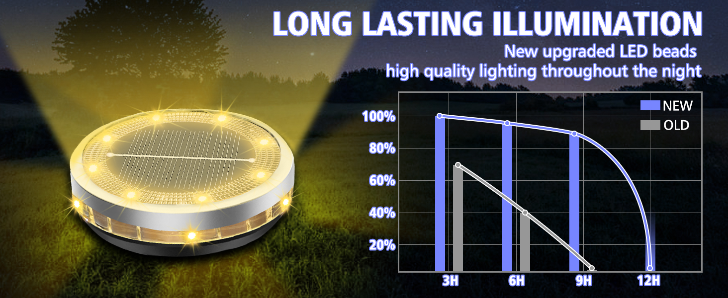 solar puck lights